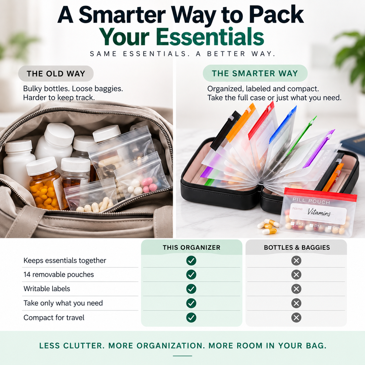 Packabit™ Travel Pill & Supplement Organizer